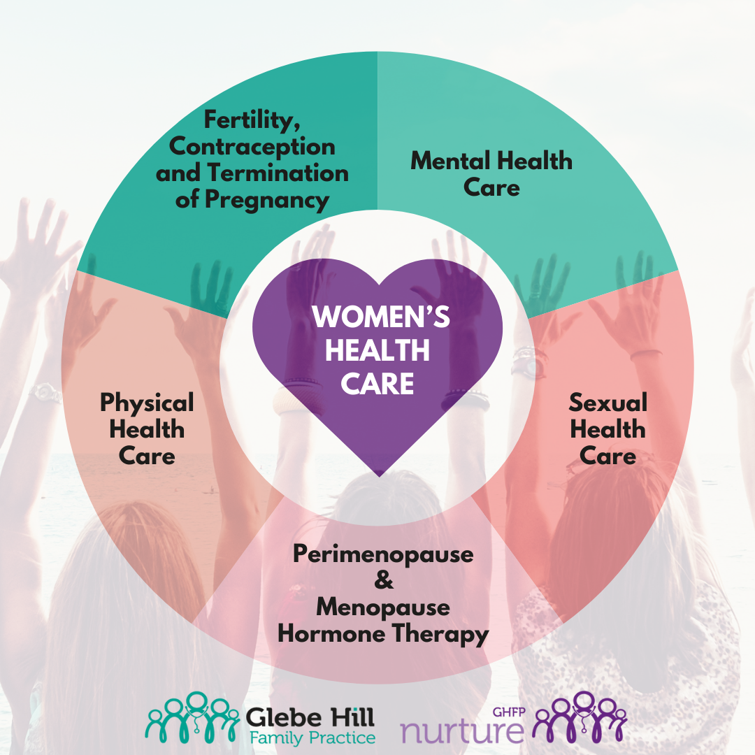 GHFP - Whole person women's health care